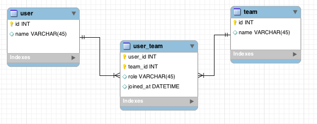 Database scheme for example